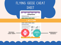 Half Square Triangles + Flying Geese Cheat Sheets - Printable Quilting Reference Set - Banksia Quilts