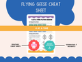 Half Square Triangles + Flying Geese Cheat Sheets - Printable Quilting Reference Set - Banksia Quilts